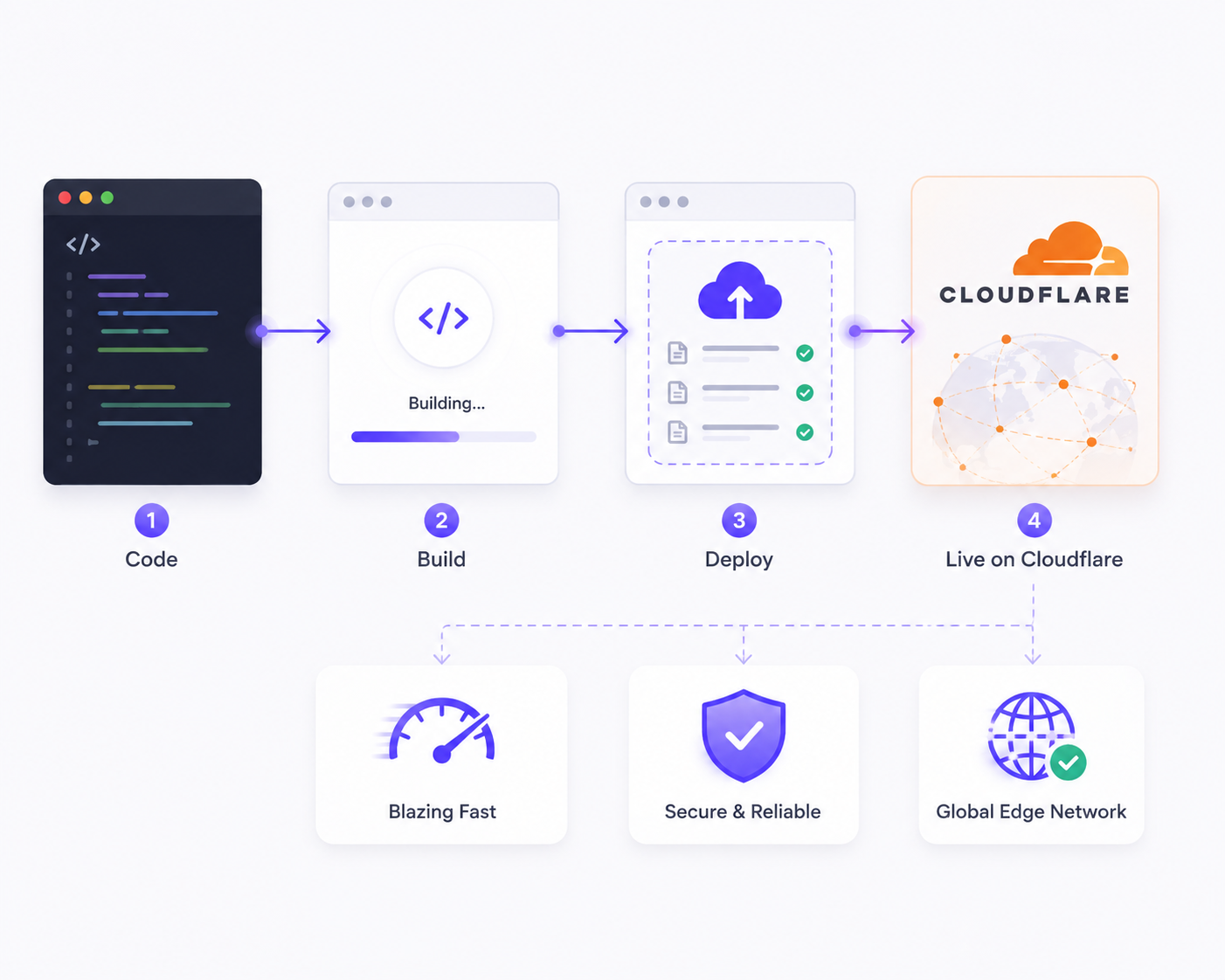 Cloudflare server infrastructure